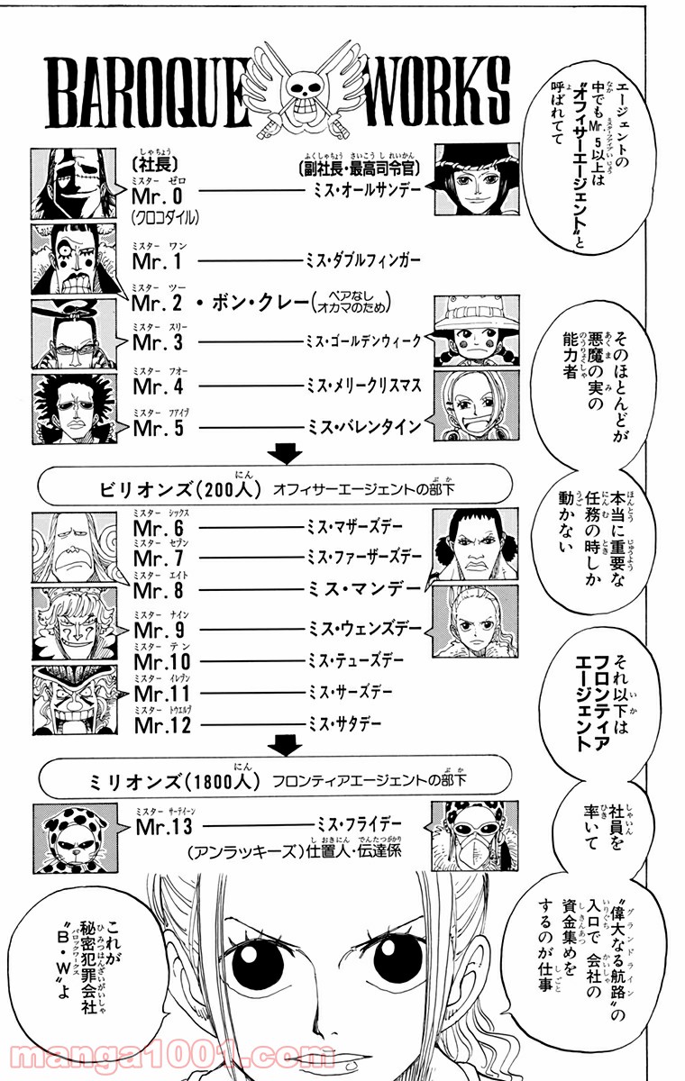 ワンピース - 第155話: 第155話
 読む - Page 17
